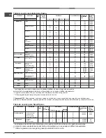 Предварительный просмотр 62 страницы Hotpoint Ariston OK 89E D.20 X/HA S Operating Instructions Manual