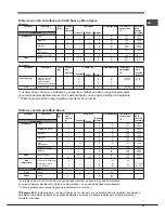 Предварительный просмотр 63 страницы Hotpoint Ariston OK 89E D.20 X/HA S Operating Instructions Manual