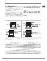 Предварительный просмотр 69 страницы Hotpoint Ariston OK 89E D.20 X/HA S Operating Instructions Manual