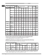 Предварительный просмотр 76 страницы Hotpoint Ariston OK 89E D.20 X/HA S Operating Instructions Manual