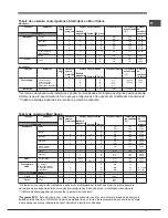 Предварительный просмотр 77 страницы Hotpoint Ariston OK 89E D.20 X/HA S Operating Instructions Manual