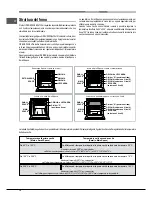 Preview for 12 page of Hotpoint Ariston OK1037ELD 0 X/HA Operating Instructions Manual