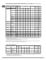 Preview for 18 page of Hotpoint Ariston OK1037ELD 0 X/HA Operating Instructions Manual