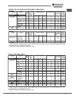 Preview for 19 page of Hotpoint Ariston OK1037ELD 0 X/HA Operating Instructions Manual