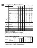 Preview for 30 page of Hotpoint Ariston OK1037ELD 0 X/HA Operating Instructions Manual