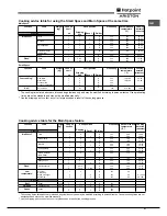 Preview for 31 page of Hotpoint Ariston OK1037ELD 0 X/HA Operating Instructions Manual