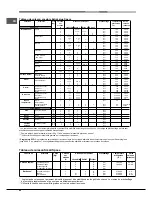 Preview for 42 page of Hotpoint Ariston OK1037ELD 0 X/HA Operating Instructions Manual