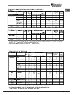 Preview for 43 page of Hotpoint Ariston OK1037ELD 0 X/HA Operating Instructions Manual