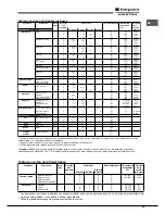 Preview for 55 page of Hotpoint Ariston OK1037ELD 0 X/HA Operating Instructions Manual