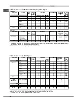 Preview for 56 page of Hotpoint Ariston OK1037ELD 0 X/HA Operating Instructions Manual