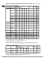 Preview for 68 page of Hotpoint Ariston OK1037ELD 0 X/HA Operating Instructions Manual