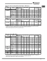 Preview for 69 page of Hotpoint Ariston OK1037ELD 0 X/HA Operating Instructions Manual