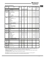 Preview for 23 page of Hotpoint Ariston OL 1038 LI RFH (CF) Operating Instructions Manual