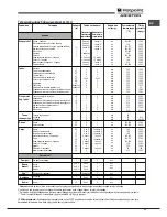 Preview for 33 page of Hotpoint Ariston OL 1038 LI RFH (CF) Operating Instructions Manual