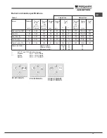 Preview for 15 page of Hotpoint Ariston PC 631 X /HA PL Operating Instructions Manual