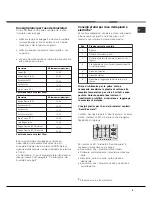 Preview for 9 page of Hotpoint Ariston PC 631 X/HA Operating Instructions Manual