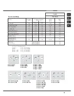 Preview for 33 page of Hotpoint Ariston PC 631 X/HA Operating Instructions Manual