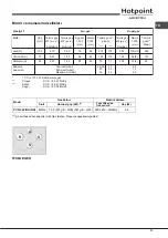 Preview for 31 page of Hotpoint Ariston PCN 642/HA Operating Instructions Manual