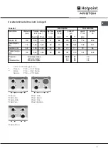 Preview for 5 page of Hotpoint Ariston PF 631 E/HA Operating Instructions Manual