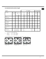 Preview for 5 page of Hotpoint Ariston PH 631 MS R/HA Operating Instructions Manual