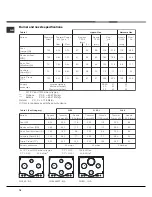 Preview for 16 page of Hotpoint Ariston PH 631 MS R/HA Operating Instructions Manual