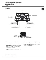 Preview for 17 page of Hotpoint Ariston PH 631 MS R/HA Operating Instructions Manual