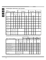 Preview for 28 page of Hotpoint Ariston PH 631 MS R/HA Operating Instructions Manual