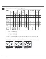 Preview for 40 page of Hotpoint Ariston PH 631 MS R/HA Operating Instructions Manual