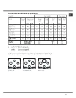 Preview for 51 page of Hotpoint Ariston PH 631 MS R/HA Operating Instructions Manual