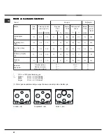 Preview for 62 page of Hotpoint Ariston PH 631 MS R/HA Operating Instructions Manual