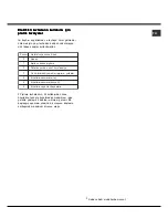 Preview for 65 page of Hotpoint Ariston PH 631 MS R/HA Operating Instructions Manual