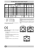 Предварительный просмотр 8 страницы Hotpoint Ariston PH 631 MS Instructions For Installation And Use Manual