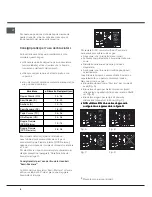 Preview for 8 page of Hotpoint Ariston PH 720 RT/HA Operating Instructions Manual