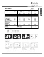 Preview for 31 page of Hotpoint Ariston PH 720 RT/HA Operating Instructions Manual