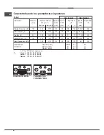 Preview for 40 page of Hotpoint Ariston PH 941MSTB IX/HA Operating Instructions Manual