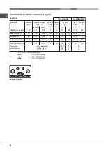 Preview for 14 page of Hotpoint Ariston PHN 962 TS/IX/HA Operating Instructions Manual