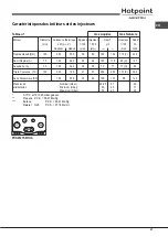 Preview for 27 page of Hotpoint Ariston PHN 962 TS/IX/HA Operating Instructions Manual