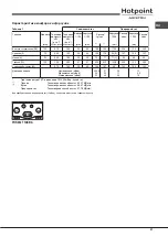 Preview for 47 page of Hotpoint Ariston PHN 962 TS/IX/HA Operating Instructions Manual