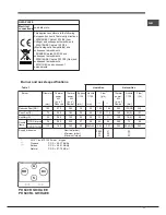 Preview for 11 page of Hotpoint Ariston PK 640 R L GH /HA EE Operating Instructions Manual