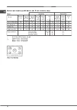 Preview for 16 page of Hotpoint Ariston PKL 752 T/IX/HA Operating Instructions Manual