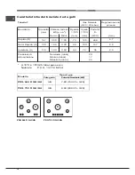 Предварительный просмотр 16 страницы Hotpoint Ariston PKQ 644 D GH Operating Instructions Manual