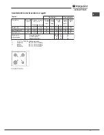 Preview for 11 page of Hotpoint Ariston PL 640S P (IX) TK/HA Operating Instructions Manual