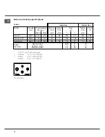 Preview for 16 page of Hotpoint Ariston PO 740 ES Operating Instruction