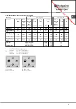 Предварительный просмотр 5 страницы Hotpoint Ariston PZ 640 GH/HA Operating Instructions Manual