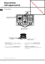 Предварительный просмотр 6 страницы Hotpoint Ariston PZ 640 GH/HA Operating Instructions Manual