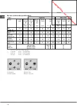 Предварительный просмотр 16 страницы Hotpoint Ariston PZ 640 GH/HA Operating Instructions Manual