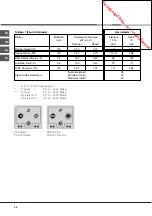 Предварительный просмотр 28 страницы Hotpoint Ariston PZ 640 GH/HA Operating Instructions Manual