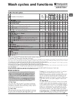 Preview for 9 page of Hotpoint Ariston RPD 1066 D Instructions For Use Manual