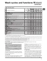 Preview for 9 page of Hotpoint Ariston RPD 846 D Instructions For Use Manual