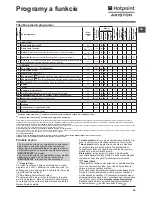 Preview for 33 page of Hotpoint Ariston RPD 846 D Instructions For Use Manual